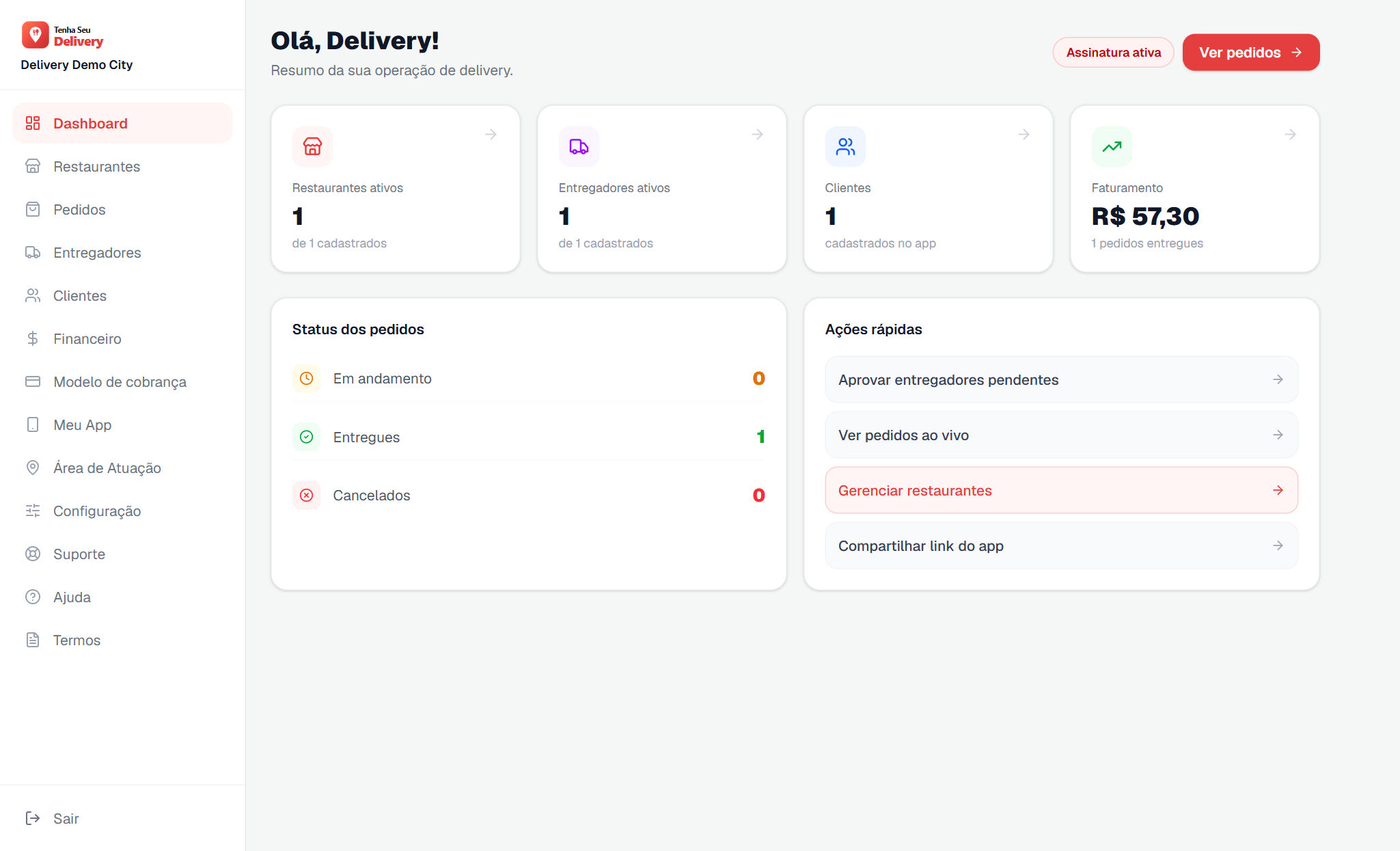 Painel de gestão do dono do delivery — restaurantes, entregadores, pedidos e faturamento